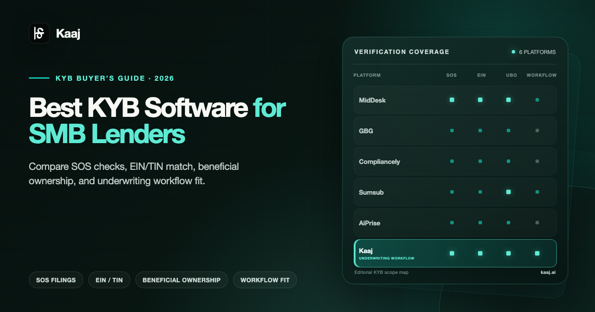 Comparison-style KYB verification coverage panel for small-business lenders: SOS filings, EIN/TIN match, beneficial ownership, and underwriting workflow fit across platforms including Kaaj.
